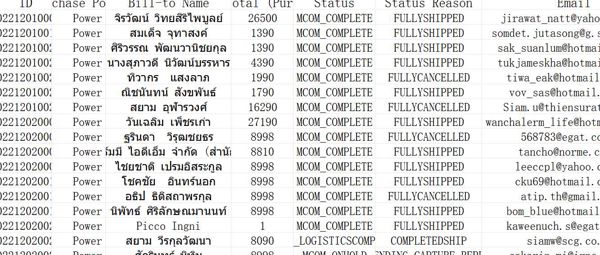 泰国奢侈品高净值人群11895条
