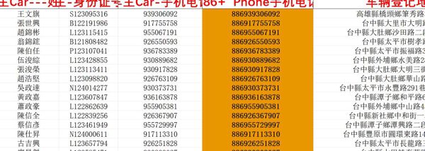 台湾车主登记信息12679条