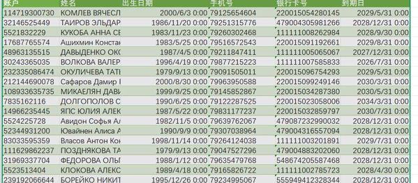俄罗斯阿尔法银行1500条