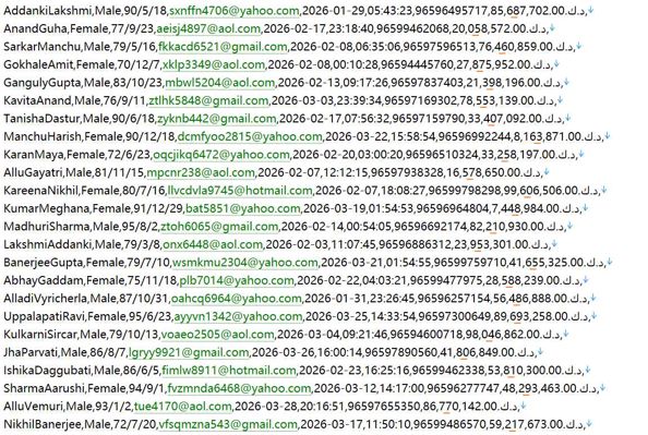 科威特国际奢侈品综合电商平台513w用户数据资料 www.ounass.comkw