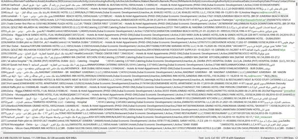 阿联酋迪拜企业高管数据11w.来源dm[.]gov[.]ae