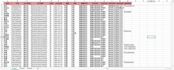 【护理专业女学生女护士数据7W】护士数据3要素女学生数据医护数据三要素年轻女性数据（AA数据清单）