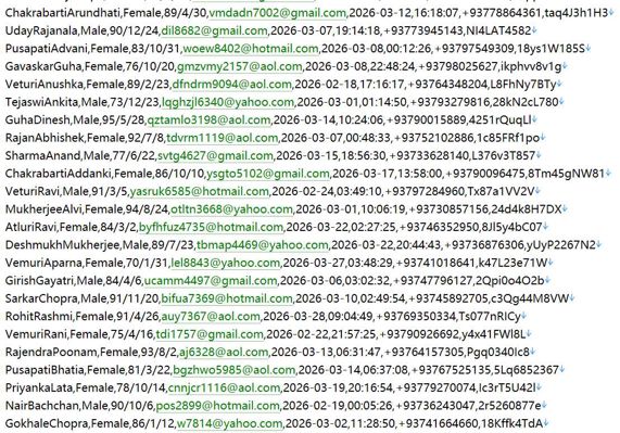 阿富汗喀布尔股市资讯网446w用户数据资料 www.kabulstock.com
