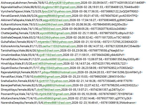阿富汗投资促进金融资讯网523w用户数据资料 www.aisa.org.af