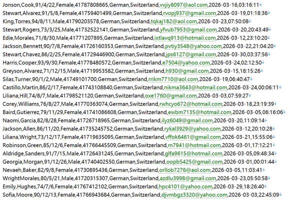 瑞士金融市场监管局（FINMA）官网521w用户数据资料 www.finma.ch