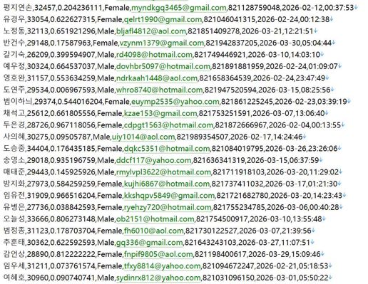 韩国 券商股票交易网623w用户数据资料www.shinhansec.com
