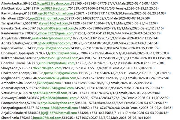 哥伦比亚金融证券监管官网469W用户数据资料 www.superfinanciera.gov.co