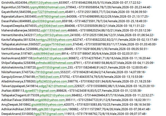 哥伦比亚 股市财经资讯网 571w用户数据资料 www.dinero.com