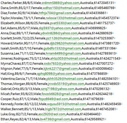 澳大利亚券商股票交易网597w用户数据资料 www.commsec.com.au