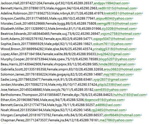 埃及 财经股票资讯网站527w用户数据资料almalnews.com
