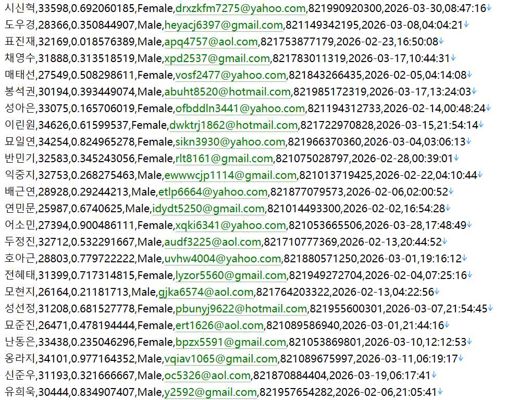 韩国金融服务委员会（监管）官网537w用户数据资料 www.fsc.go.kr
