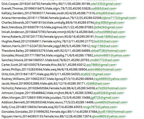 埃及股市行情数据网站516w用户数据资料 eg.investing.com