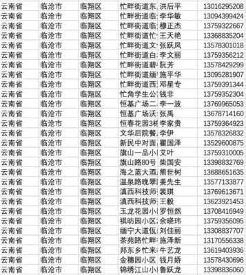 1.2亿-最新全国姓名手机号地址数据（monster数据）