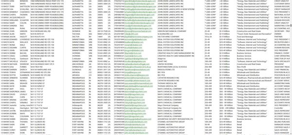 美国B2B中高层人员.来源DemandScience