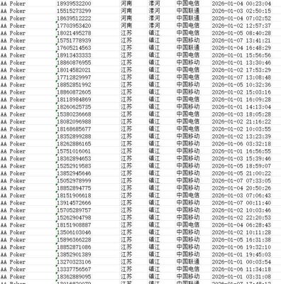 AA Poker数据4W（CC数据）