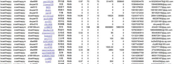 623万博彩网站会员数据手机号QQ号邮箱姓名菠菜BC数据