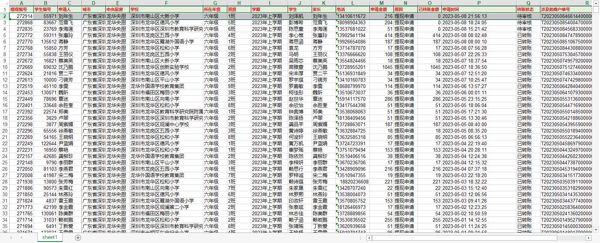 【深圳小学生家长数据1.2W】学生数据学生教育数据学生培训数据K12数据学生信息家长信息（AA数据清单）