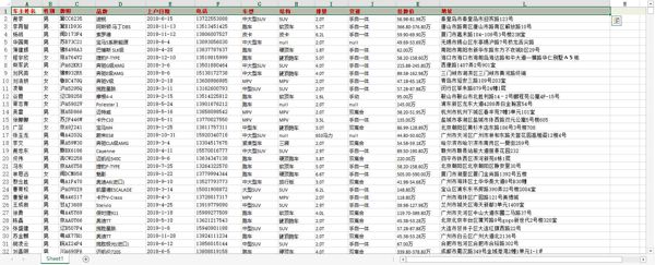 【全国豪车车主数据8W】全国车主信息富人数据有钱人数据司机数据车管所数据车险数据豪车数据高消费人群数据（AA数据清单）