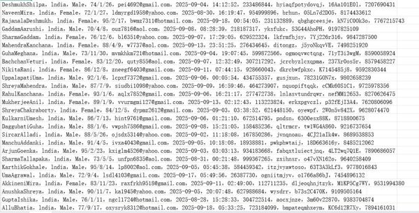 印度httpswww.zerodha.com印度股票交易平台（客户个人信息）656w