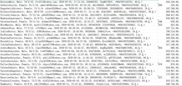 伊拉克httpsisx-iq.news股市数据资讯平台（用户信息）556w