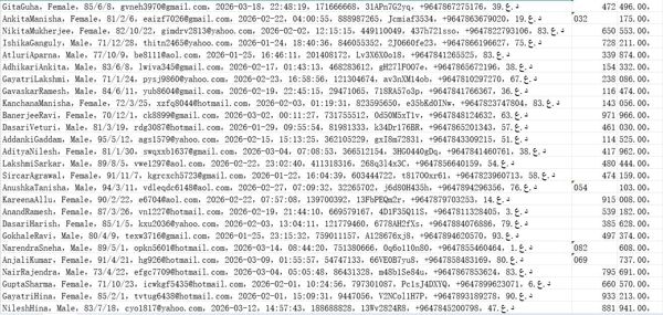 伊拉克httpsbaghdadbank.iq股票投资服务网站（客户信息）560w