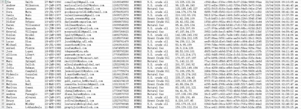 26年4月24号渗透出库美国纽约商业交易所（NYMEX)期货交易数据,包含：（布伦特原油 美国原油 天然气 ）格式如图，设置自动发货，一手货源！禁止倒卖，持续更新！