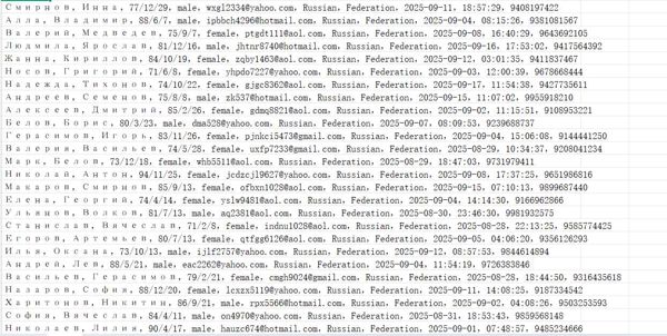 俄罗斯皮肤病研究中心（用户信息）588w用户数据资料 cnikvi.ru