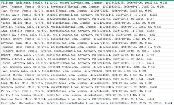 德国慢病医疗网站（用户信息）585w用户数据资料diabetes-deutschland.de