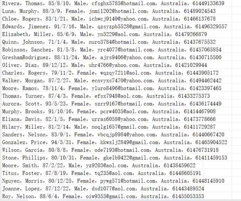 澳大利亚皇家墨尔本医院网站（客户个人信息）606w用户数据资料 thermh.org.au