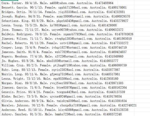 澳大利亚药品福利计划网站（客户信息）618w用户数据资料 pbs.gov.au