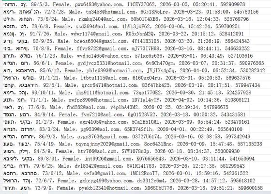 以色列公立医疗服务网站（客户信息）515w用户数据资料 meuhedet.org.il