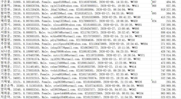 韩国卫生医疗官方网站（客户信息）523w用户数据资料 mohw.go.kr