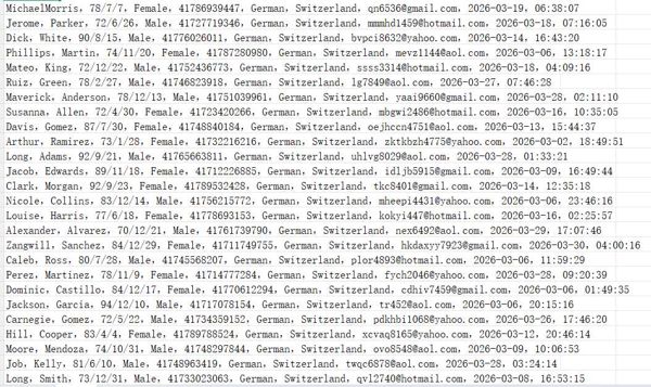 瑞士 远程医疗问诊网站（客户信息）577w用户数据资料 telemedizin.ch