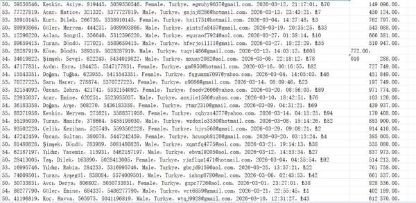 土耳其牙科医疗服务网站（用户信息）526w用户数据资料 dishekimleri.org.tr