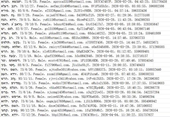 以色列三甲医院医疗网站（客户信息）527w.用户数据资料 ichilov.org.il