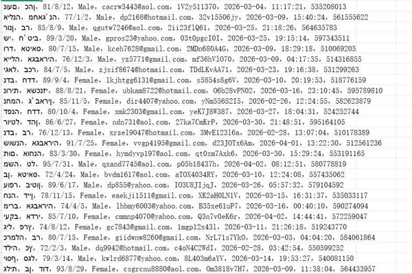 以色列区域医疗中心网站（客户个人信息）606w用户数据资料 rambam-health.org.il