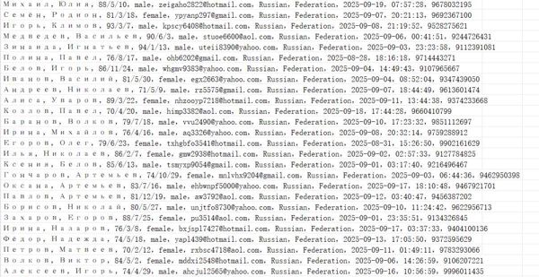 俄罗斯 sberzdorovye.ru 在线医疗服务（用户信息）562w