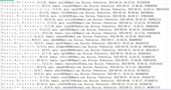 俄罗斯 minzdrav.gov.ru 卫生部官网（客户信息）489w
