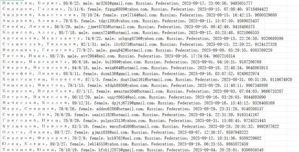 俄罗斯 grls.rosminzdrav.ru 药品登记网站（客户个人信息）523w