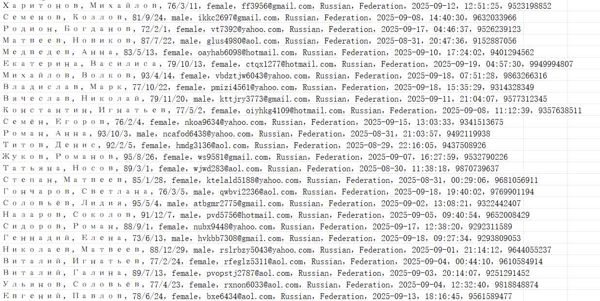 俄罗斯 docdoc.ru 在线预约平台（客户信息）633w