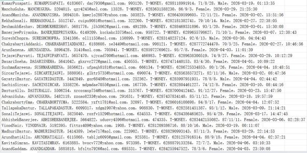 印度尼西亚 farmasiindonesia.co.id 医药服务网站（客户信息）679w