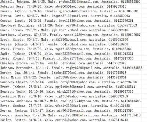 澳大利亚房价查询网（用户信息）702w用户数据资料propertyvalue.com.au