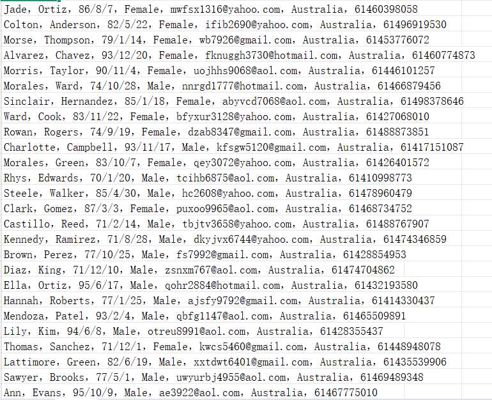 澳大利亚房产信息平台（客户个人信息）518w用户数据资料property.com.au