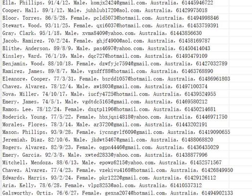 澳大利亚房产数据网（客户个人信息）591w用户数据资料onthehouse.com.au
