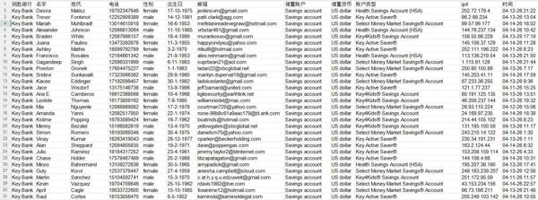 26年4月15号渗透出库全新数据，图片为全格式，包含所有储蓄账户类型，4要素无重复项，拍后自动发货！