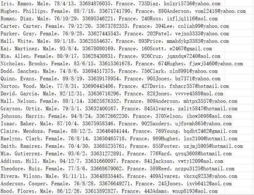 法国santepubliquefrance.fr公共健康网（用户信息）647w