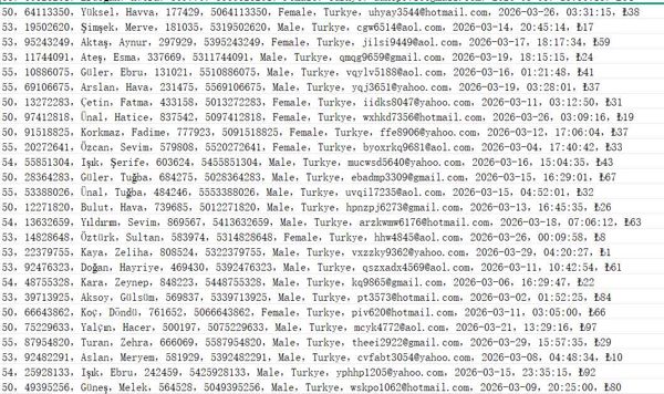 土耳其propertyturkey.com投资房产网（用户信息）576w