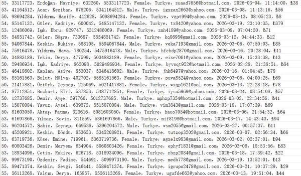 土耳其turkishpropertyworld.com海外房产网（客户个人信息）526w