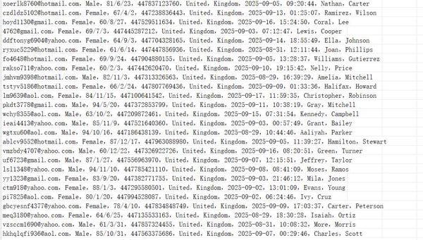 英国医疗从业者管理网（用户信息）542w用户数据资料gmc-uk.org