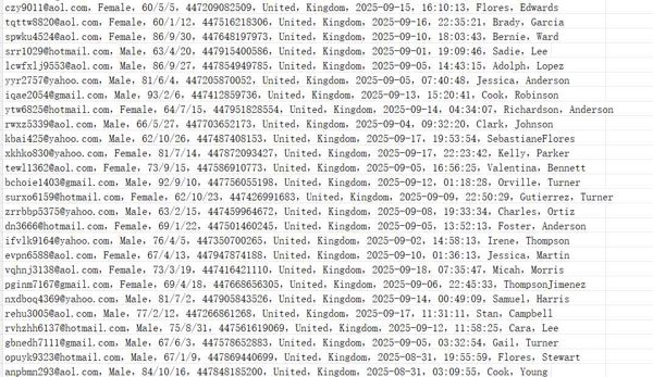 英国卫生社保部官网（客户个人信息）511w用户数据资料dhsc.gov.uk